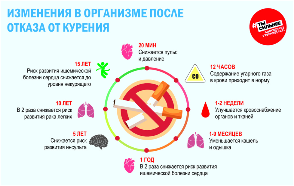 21 ноября – Международный день отказа от курения